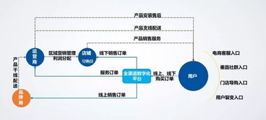 销售慧智 家电企业信息化管理方案 你要的全拿走